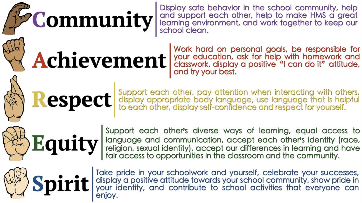HMS Core Values